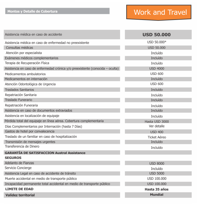 work and travel austral assistance