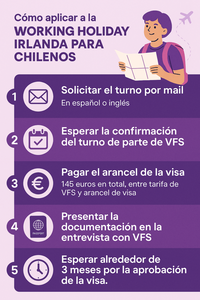 Paso a paso Irlanda chilenos